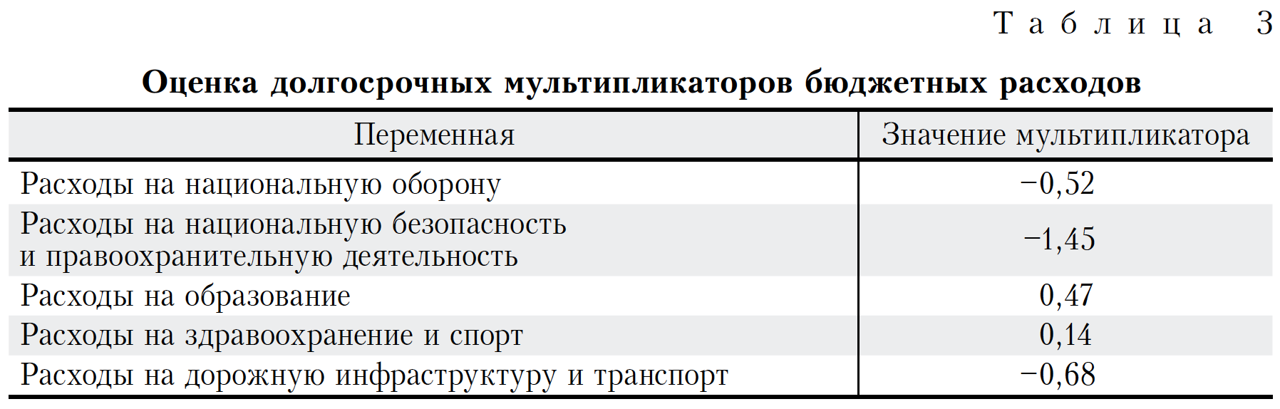 Курсовая работа: Расходы бюджетов РФ на национальную оборону